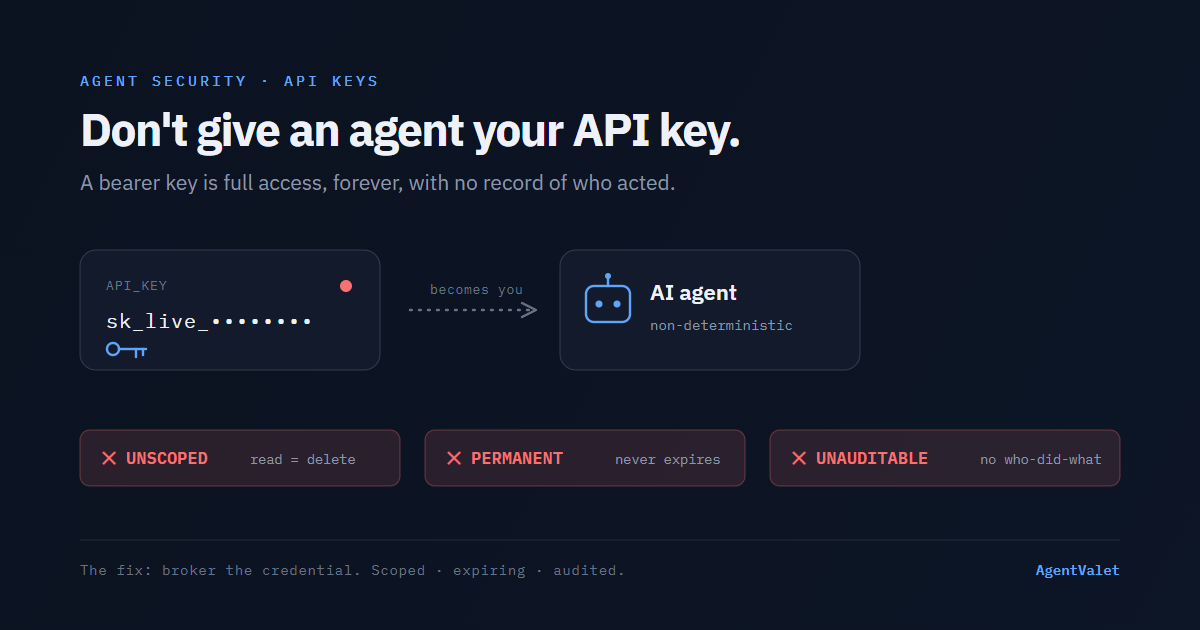 An API key handed to an AI agent grants unscoped, permanent, unauditable access.